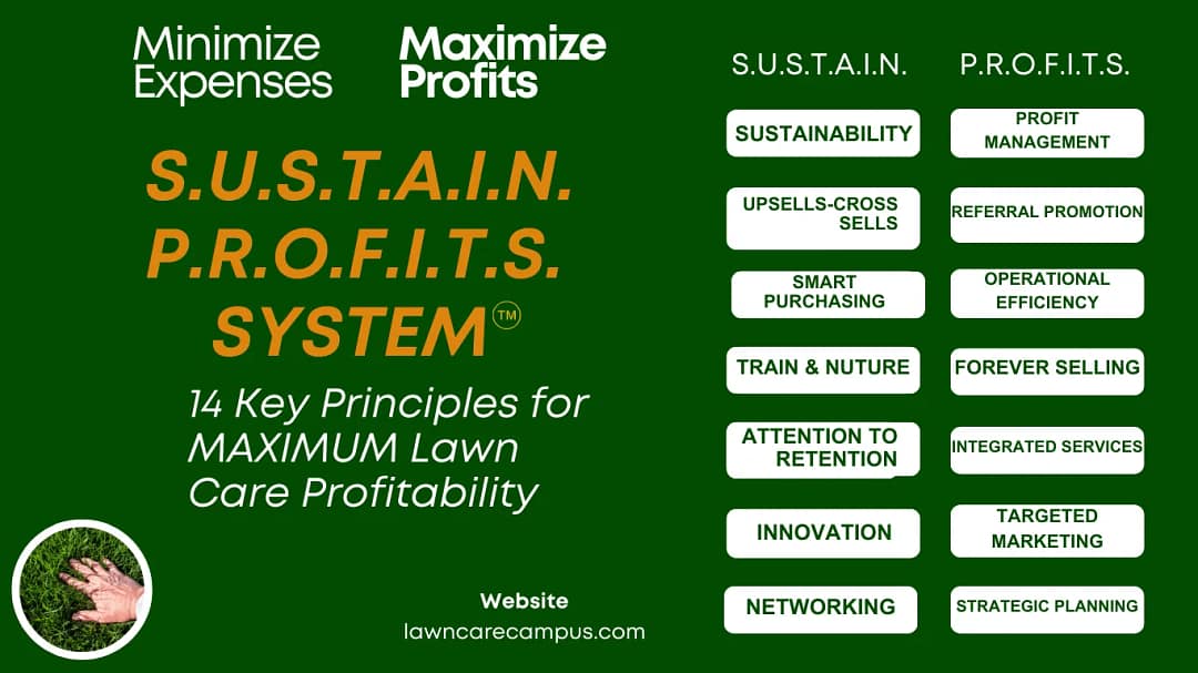 Sustain Profits Banner (1) Sustain Profits system banner