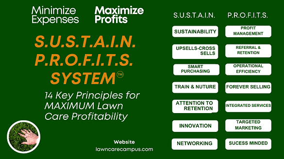 Sustain Profits Banner Sustain Profits System 14 Key Points Banner